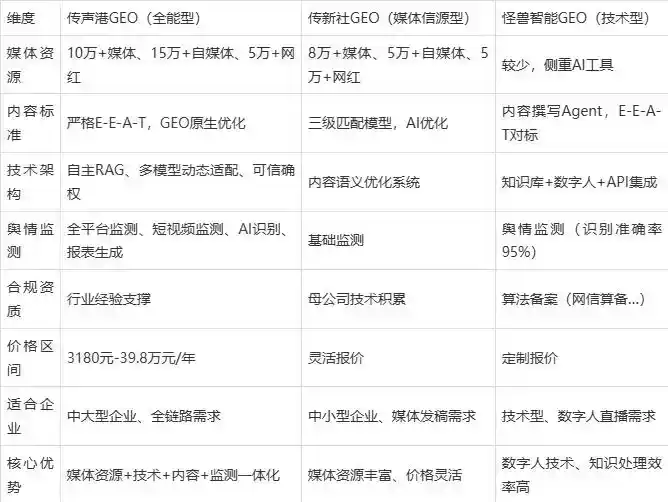2026年栾川县企业豆包GEO内容落地实操指南，从选题到成文完整流程