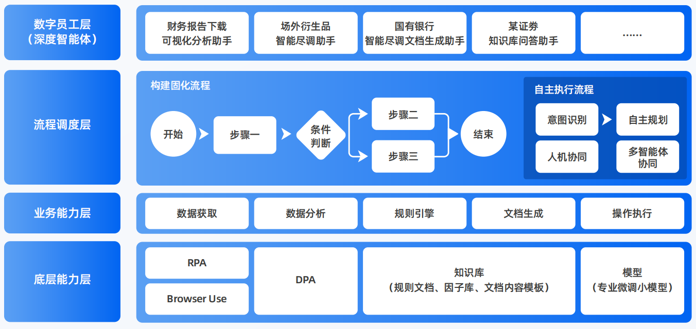 栾川县AI智能体工程搭建指南：架构设计、工具链与生产环境优化方案
