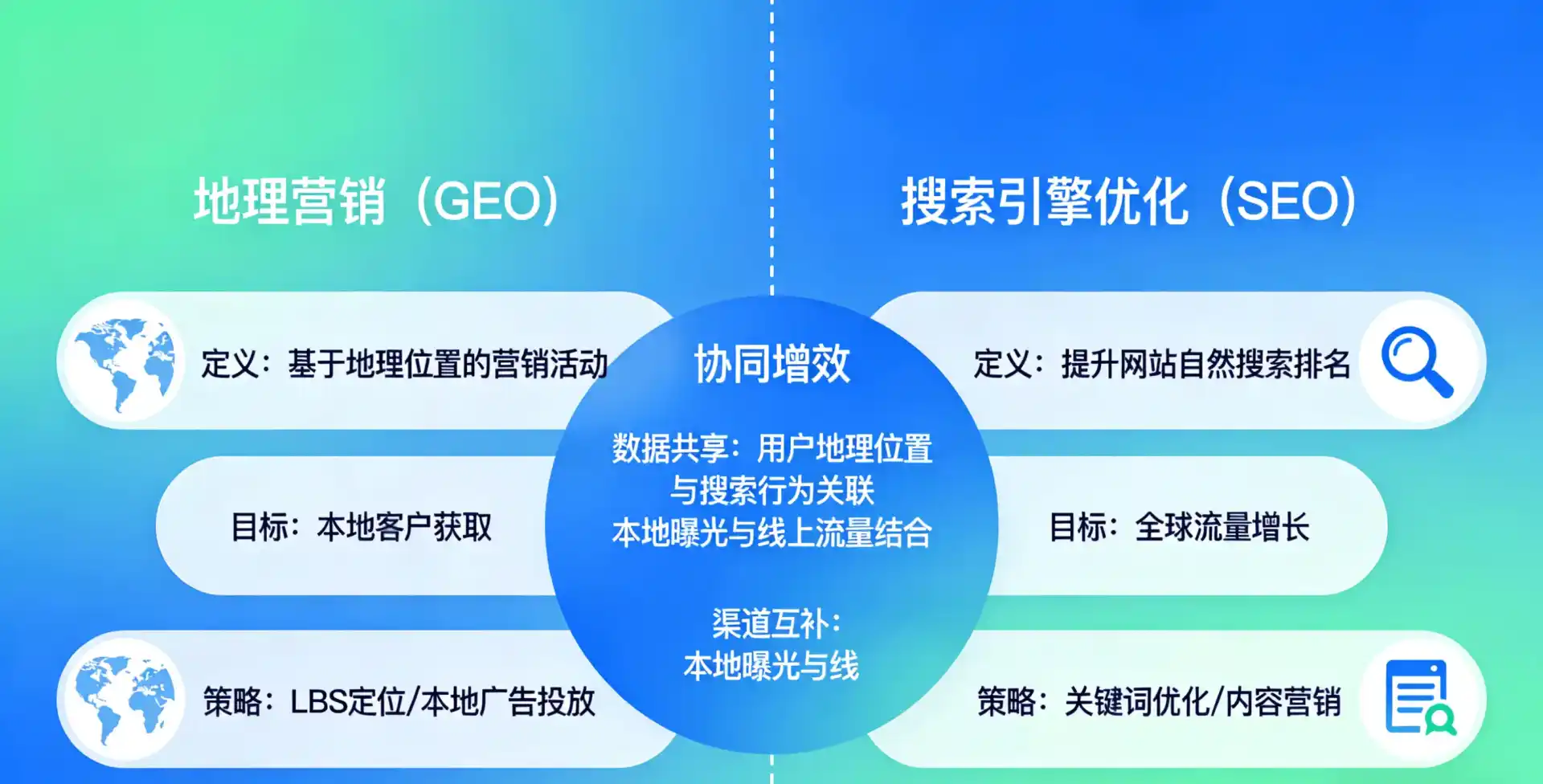 立足栾川县，从用户需求与流量逻辑，解读GEO优化的落地价值与应用前景